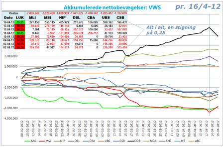 Short Squeeze, TA, Trina Solar, vestas, vws, VWS.CO