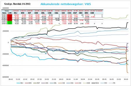 Vestas, Vws, VWS.CO