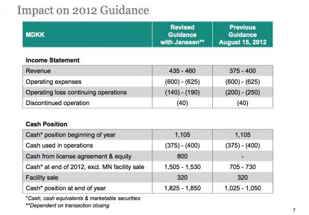 daratumumab, deal, janssen, top 3, GEN.CO