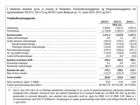 NordNet-bloggen