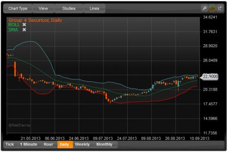 Bollinger Band, TA