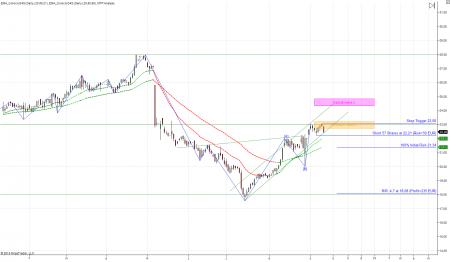 Bollinger Band, TA