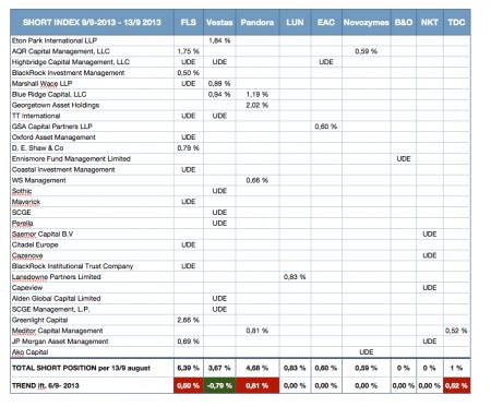 vws, FLS, PNDOR.CO, TDC.CO