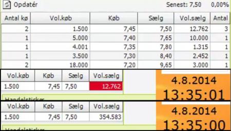 exiqon, Exiqon - skjulte udbud, skjulte udbud, DNORD.CO