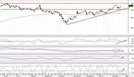 Vestas, VWS.CO