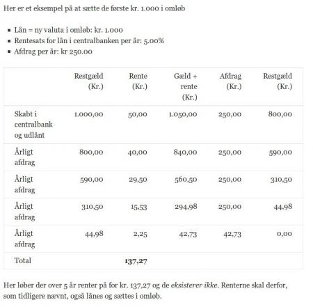 centralbank simulator, centralbanker, gældsbaseret, montære systemer, Nationalbanken, Ponzi scheme, pyramidespil