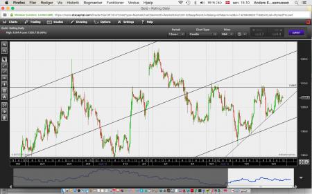 AUX, EUR, USD