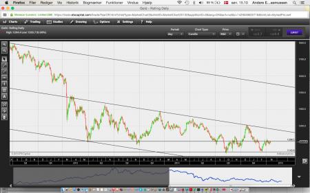 AUX, EUR, USD