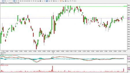 FLS. TA Gap-fill, Gap-trader, EXQ.CO