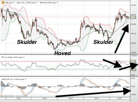 hh-aktien, købsaktuel, HH.CO