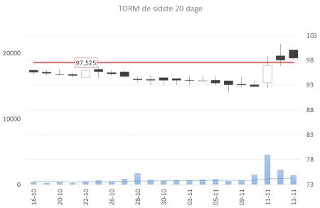 blog.tradedesk.dk, LANGSIGTET, rederier, SHIPPING, torm, TRADEDESK, tradedesk.dk, turnarround, TORM.CO