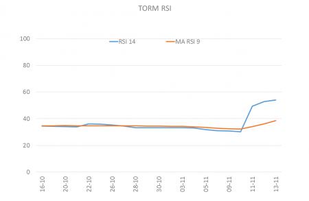 blog.tradedesk.dk, LANGSIGTET, rederier, SHIPPING, torm, TRADEDESK, tradedesk.dk, turnarround, TORM.CO