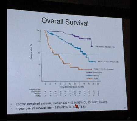 Daratumumab, Darzalex, Genmab, Genmap, ASH, GEN.CO