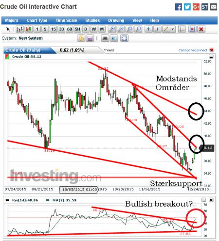 Olie, FOEO.ST, MAERSK B.CO