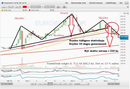 Tradedesk.dk, FING B.ST