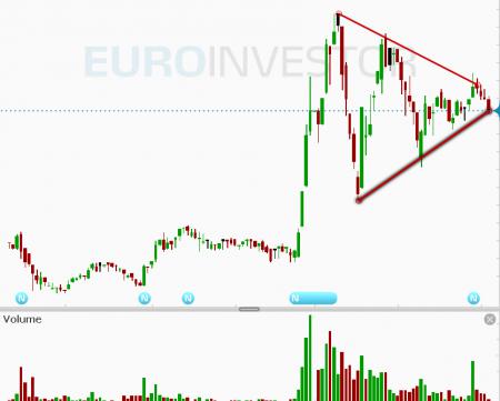 Chemometec, TORM, Tradedesk.dk, CHEMM.CO