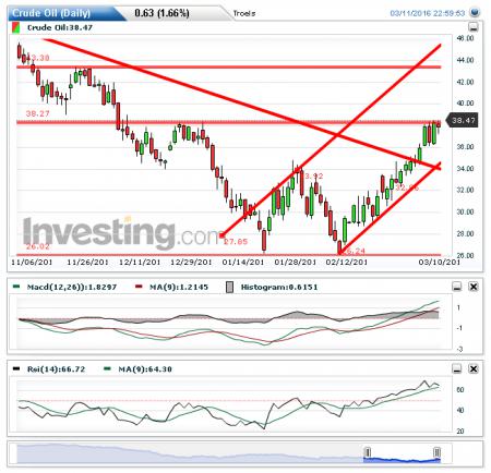 OMXC20, Tradedesk, DANSKE.CO