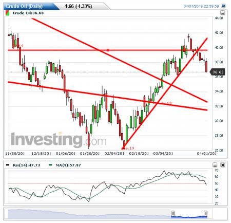 DAX, OMXC20, VIX, CBRAIN.CO