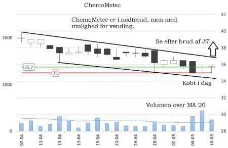 Tradedesk, CHEMM.CO