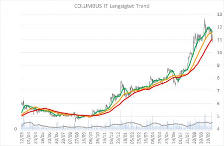 columbus it, tradedesk.dk, COLUM.CO