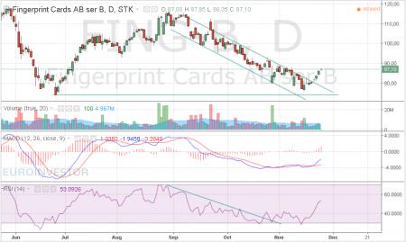 TradeDesk.dk, FING B.ST