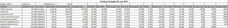 ADI, AMAT, INTC, MXIM, NVDA, QCOM, TSM, TXN