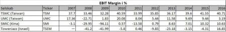 ADI, AMAT, INTC, MXIM, NVDA, QCOM, TSM, TXN