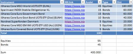 begynder, etf, investering, obligationer