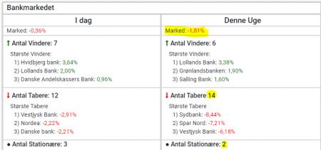 DANSKE.CO