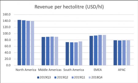 AB Inbev, ABI.BR, bryggerier, BUD, CARL-B, CARL-B.CO, RBREW, RBREW.CO