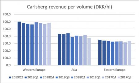 AB Inbev, ABI.BR, bryggerier, BUD, CARL-B, CARL-B.CO, RBREW, RBREW.CO