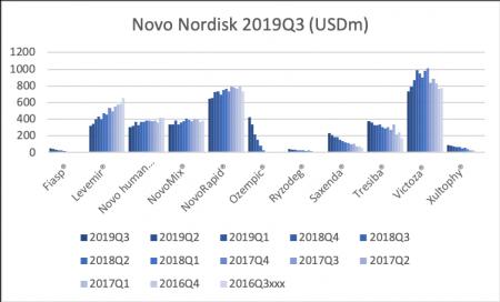 novo, NOVO B.CO