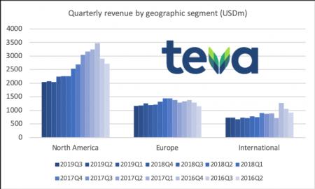 TEVA