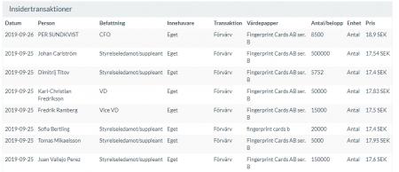 fingerprint, fpc, FING B.ST