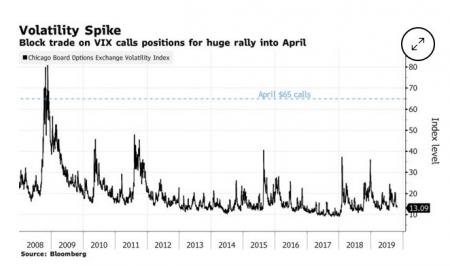 The Next Big Market Crash