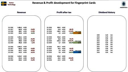 fing, fingerprint, oge, TheNote, FING B.ST