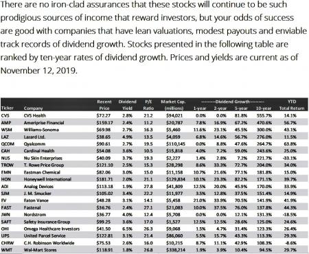 aapl, fortum, North Media, novo, Udbytteaktier