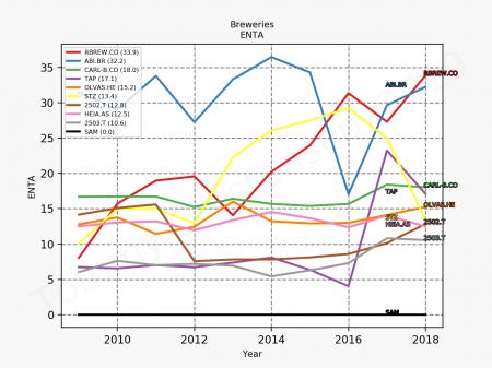 AB Inbev, ABI.BR, bryggerier, BUD, CARL-B, CARL-B.CO, RBREW, RBREW.CO