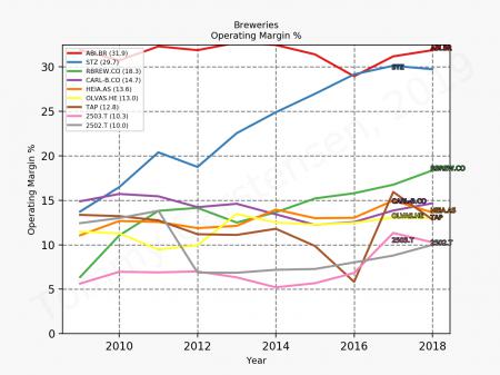 AB Inbev, ABI.BR, bryggerier, BUD, CARL-B, CARL-B.CO, RBREW, RBREW.CO