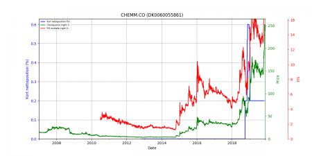 Chemometec