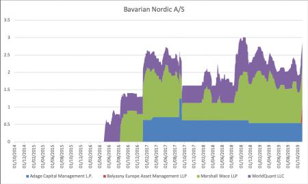 bavarian nordic, BAVA.CO