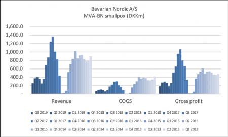 bavarian nordic, BAVA.CO