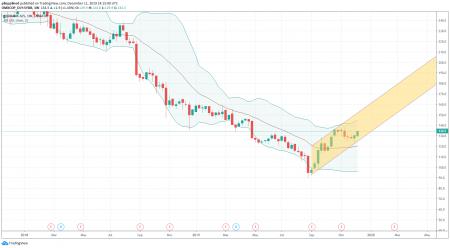 SYD, Sydbank, SYDB.CO