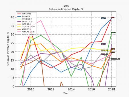 INTEL, Shortsqueeze, AMD