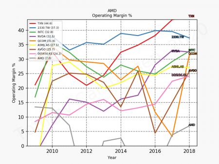 INTEL, Shortsqueeze, AMD