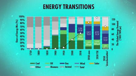 gas, naturgas, vedvarende energi