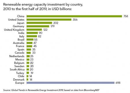 gas, naturgas, vedvarende energi