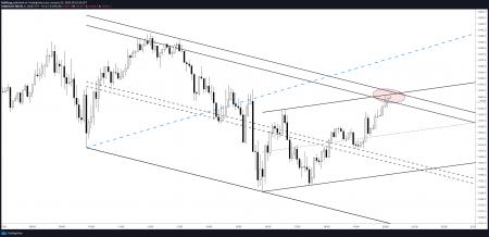 dax, DAX projection