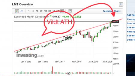 LMT tdt123, LMT tdt123 våben, LMT våben industrien, Våben aktier