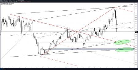 Bava, bitcoin, DAX, guld, krypto, Novo, Novo B, TA